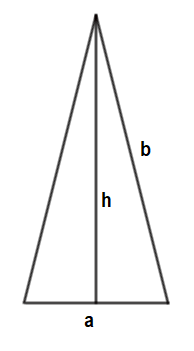 pole obwód trójkąta równoramiennego
